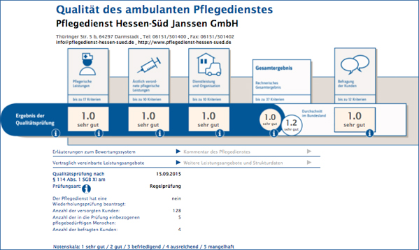 Ergebnisse der jährlichen Prüfungen vom Medizinischen Dienst der Krankenkassen (MDK)